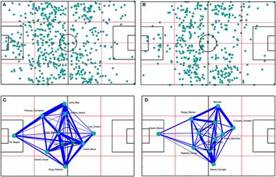 Using Network Science to Analyse Football Passing Networks: Dynamics, Space, Time, and the Multilayer Nature of the Game